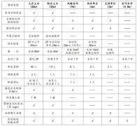 党的二十大明白提