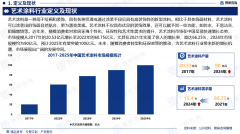 演讲预测区间为2025-2031